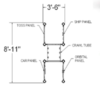 panel play diagram