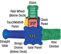 dc2 planview