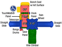 dc4 planview