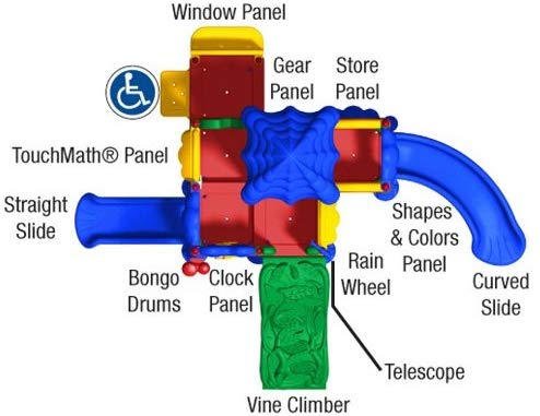 planview dc5